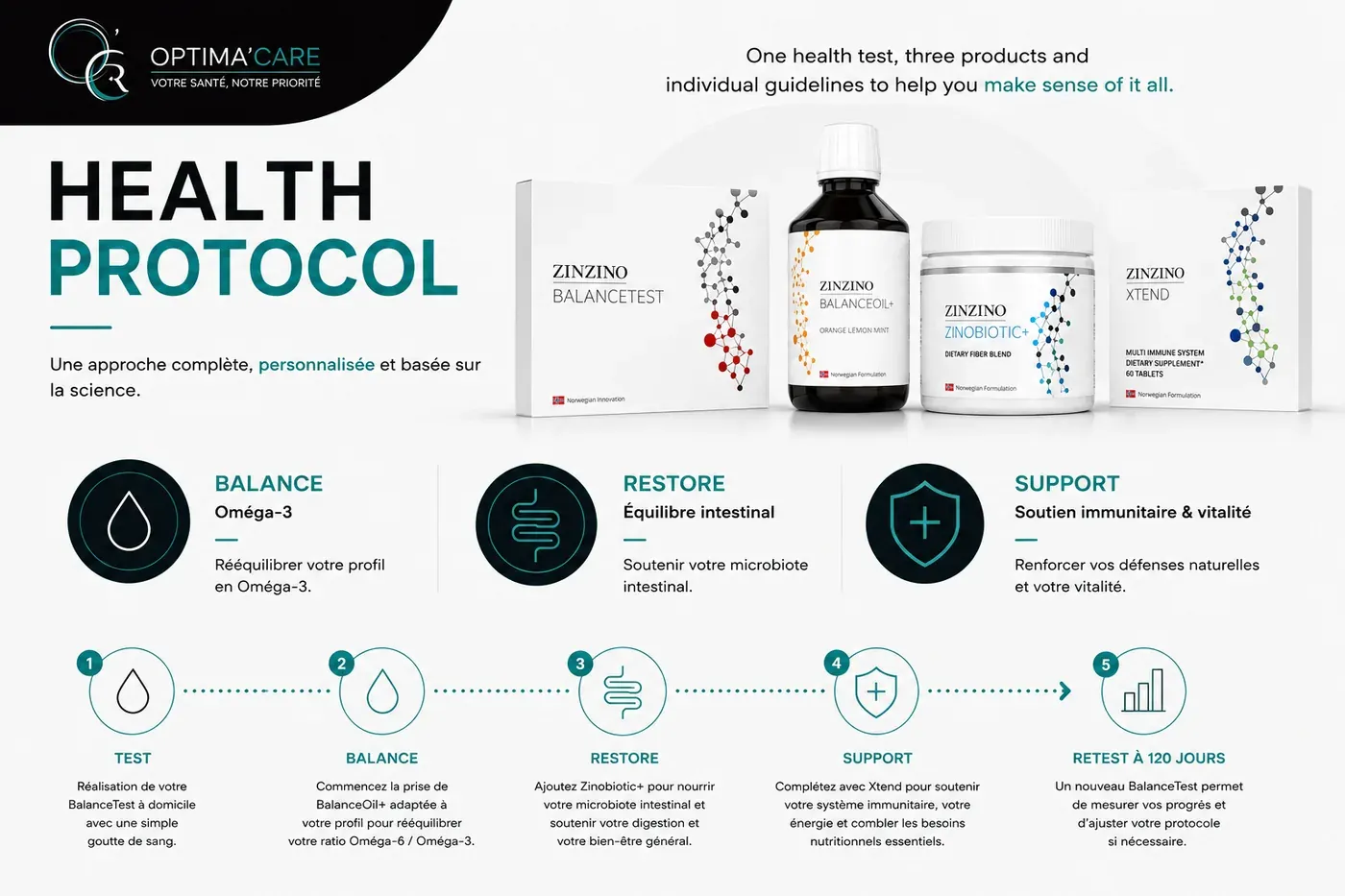 Health Protocol Optima'care × Zinzino : Balance, Restore, Support — BalanceTest, BalanceOil+, Zinobiotic+ et Xtend, avec retest à 120 jours